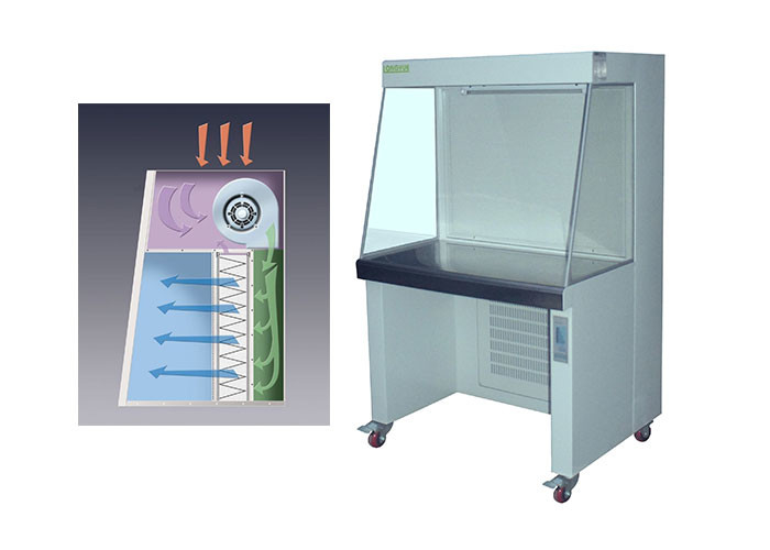 Type horizontal LCB-1CU diplômée par CE de capot de banc propre d'air d'écoulement laminaire de laboratoire